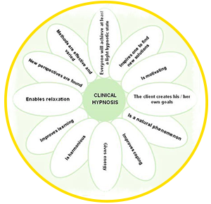 Clinical Hypnotherapist